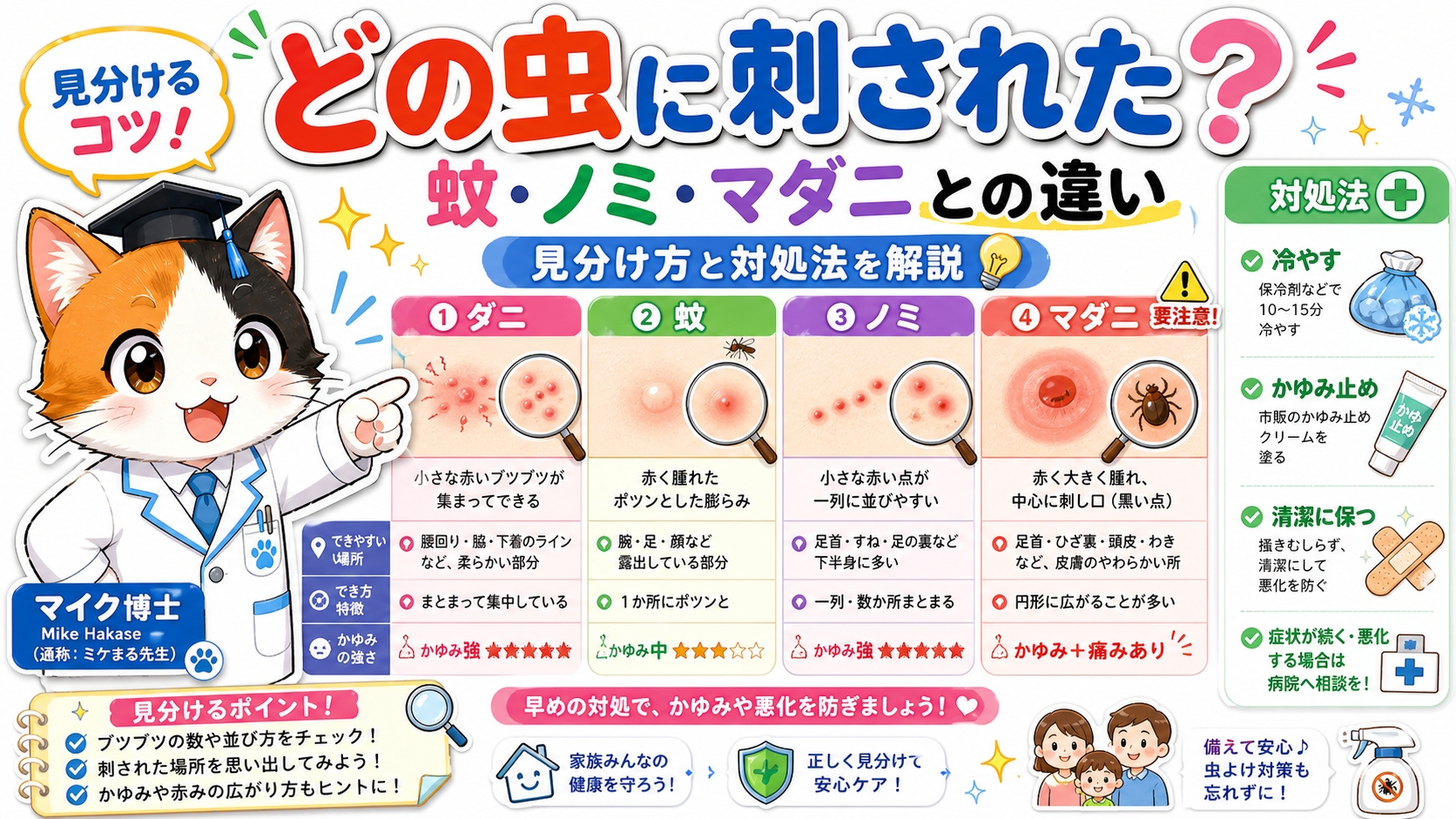 ダニ刺されの特徴と見分け方｜蚊・ノミ・マダニとの違いと刺されたときの対処
