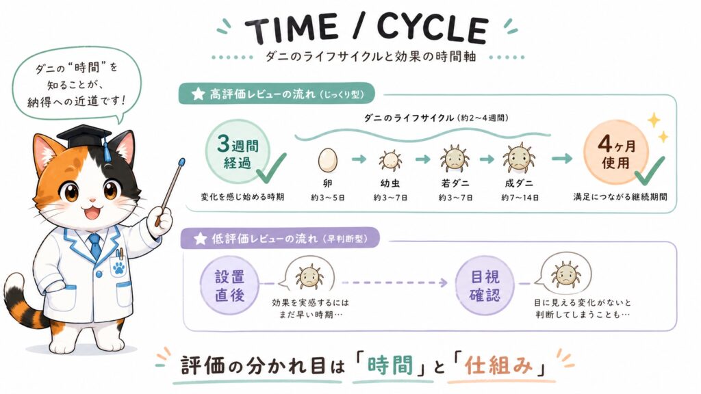 口コミを"仕組み"で読み解くと見えること